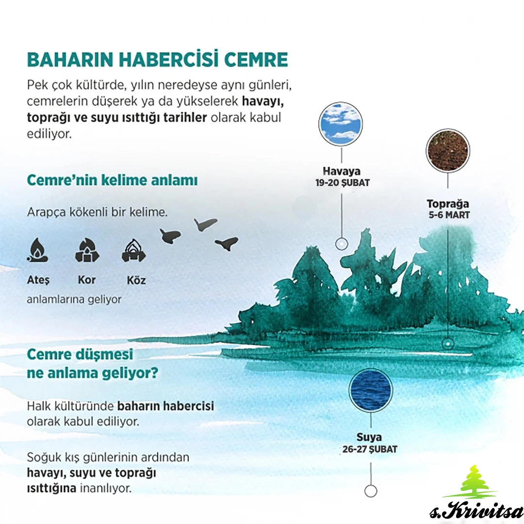 Cemre ne zaman düşecek?